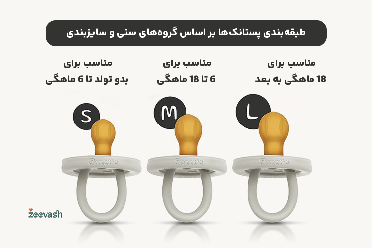 طبقه بندی پستانک بر اساس گروه سنی و سایزبندی